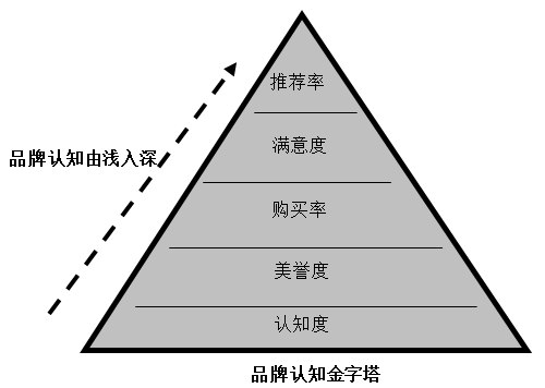 【營(yíng)銷管理】企業(yè)如何選擇品牌戰(zhàn)略？