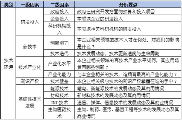 如何運用PEST模型分析企業(yè)經營的宏觀環(huán)境？