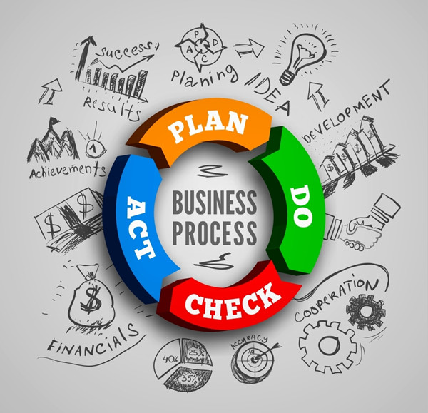 精益生產實施：將精益思想融入生產，提高生產效率