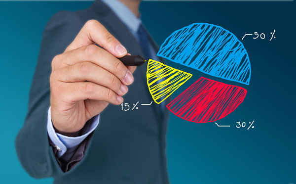 構(gòu)建科學(xué)績(jī)效管理體系，提升組織整體績(jī)效水平