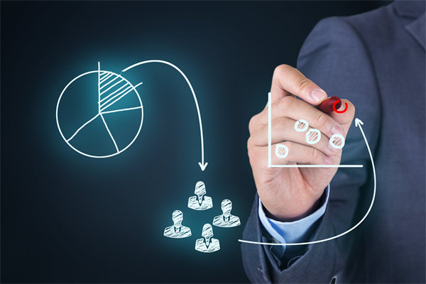 市場(chǎng)調(diào)研：深入了解市場(chǎng)，制定有效營(yíng)銷策略