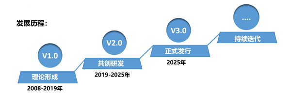 SMS戰(zhàn)略管理系統(tǒng)：開啟企業(yè)數智化戰(zhàn)略新征程！