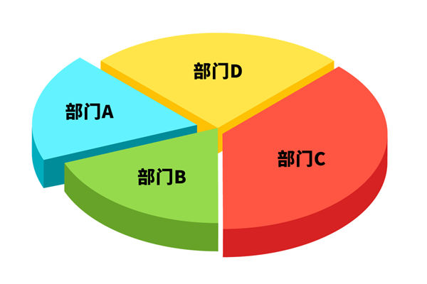 各部門爭(zhēng)搶預(yù)算資源，資源內(nèi)耗困局該如何去打破？