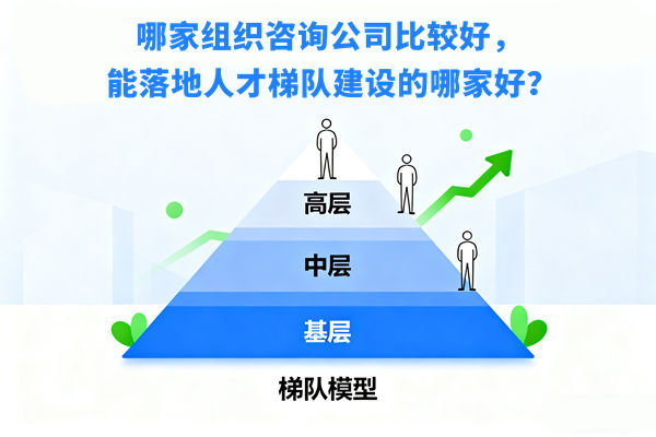 哪家組織咨詢公司比較好，能落地人才梯隊建設的哪家好？
